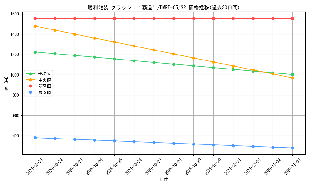 card_65369_series_65447_rarity_101779_graph