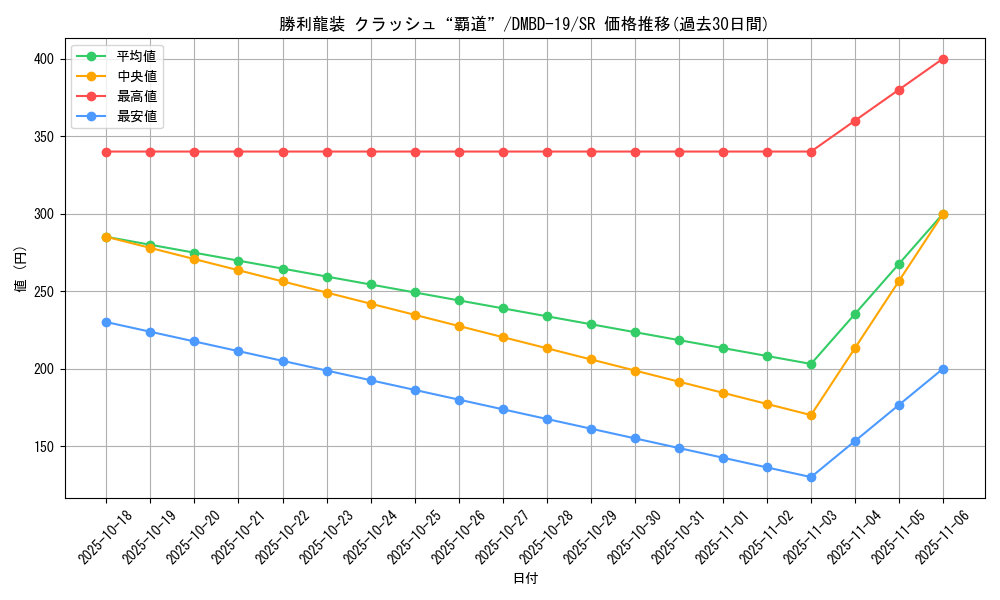 card_65369_series_65738_rarity_101779_graph