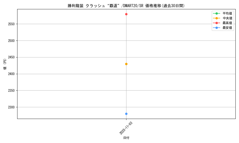 card_65369_series_74730_rarity_101779_graph