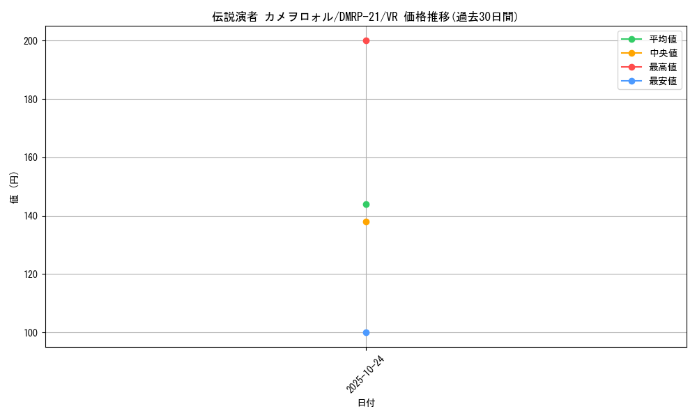 card_65372_series_65414_rarity_101809_graph