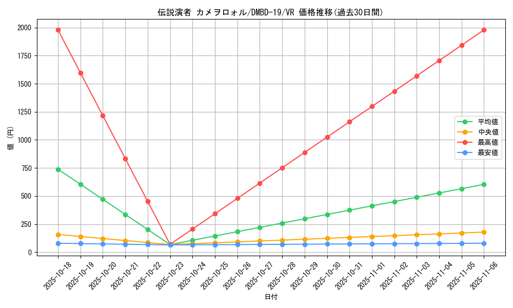 card_65372_series_65738_rarity_101809_graph