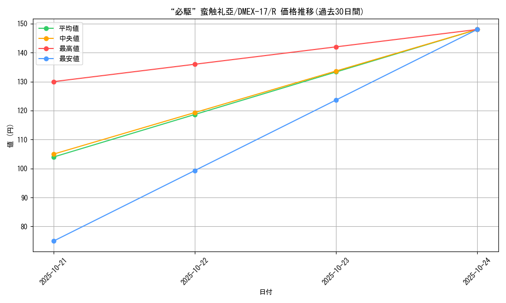 card_65374_series_65417_rarity_101829_graph