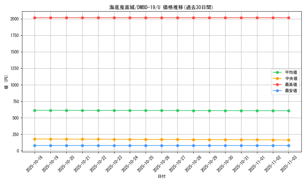 card_65379_series_65738_rarity_101855_graph