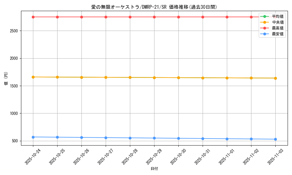 card_65383_series_65414_rarity_101779_graph