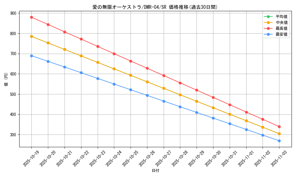 card_65383_series_65486_rarity_101779_graph