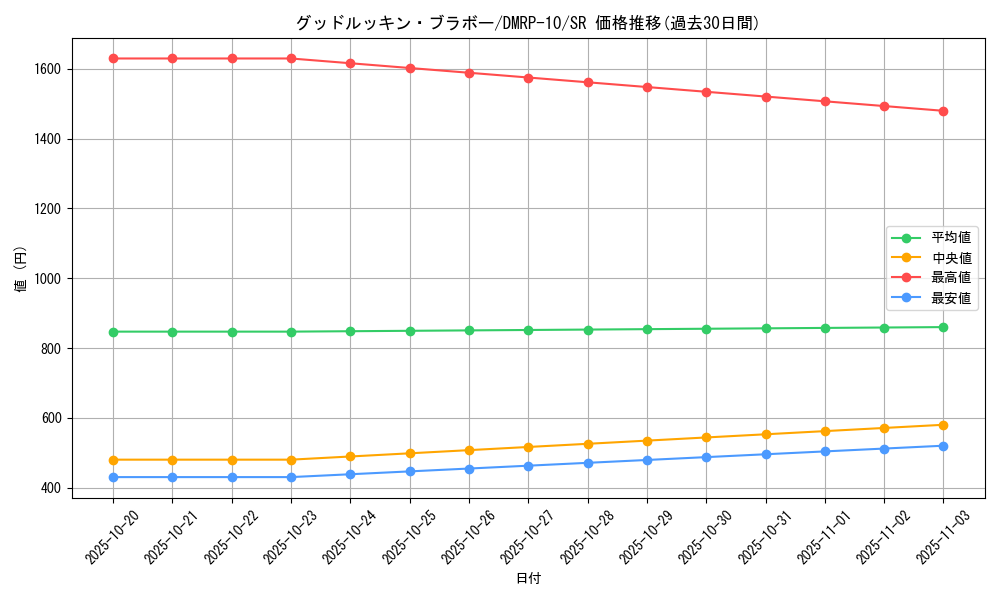 card_65385_series_65438_rarity_101779_graph