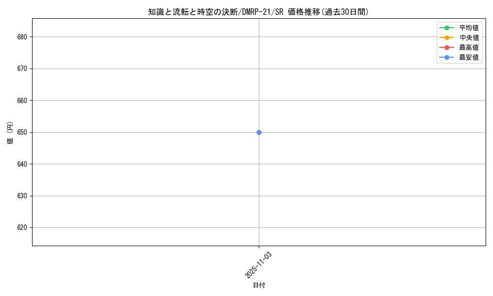 card_65391_series_65414_rarity_101779_graph