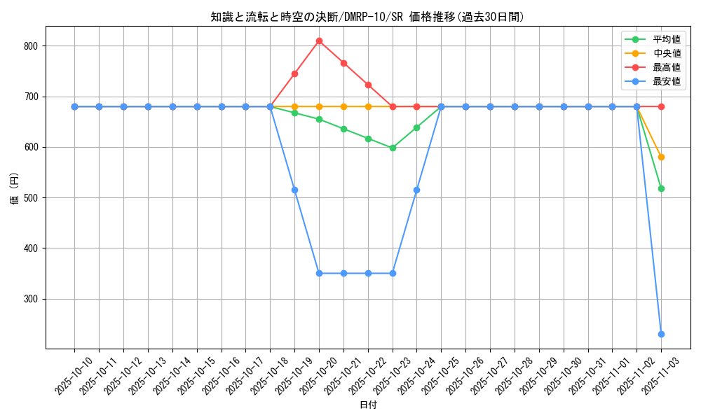 card_65391_series_65438_rarity_101779_graph