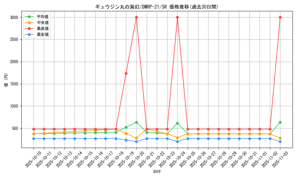 card_65394_series_65414_rarity_101779_graph