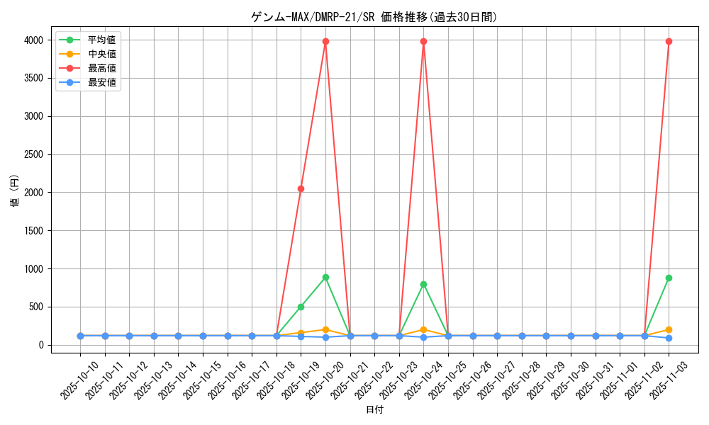 card_65395_series_65414_rarity_101779_graph