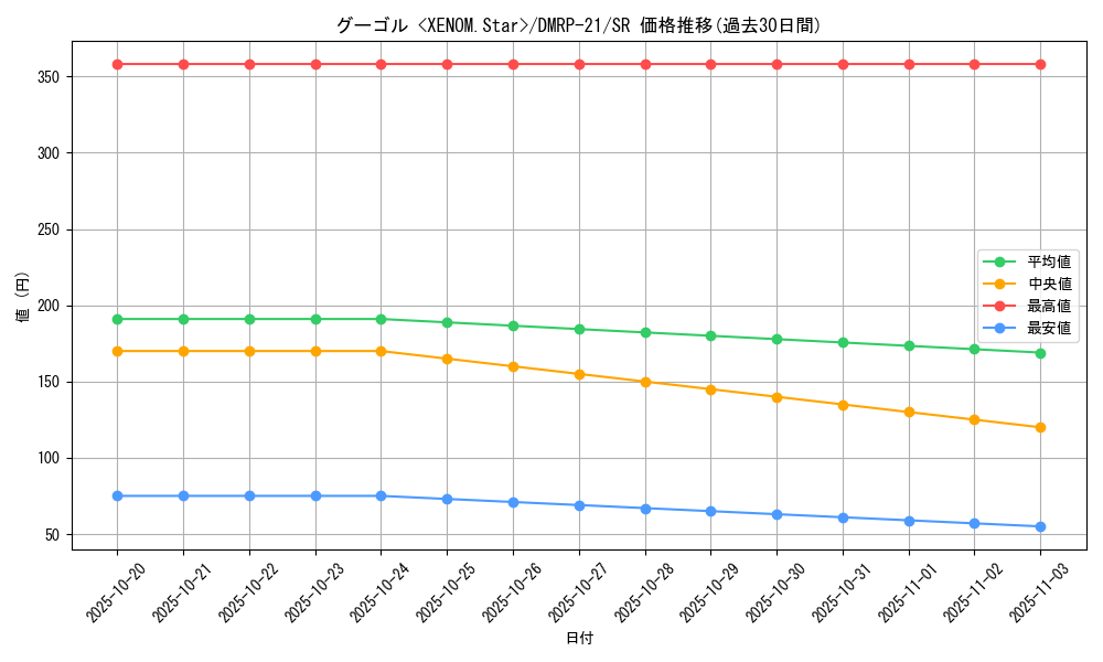 card_65396_series_65414_rarity_101779_graph