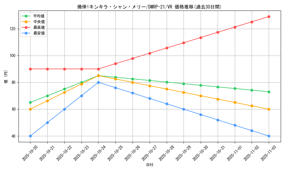 card_65418_series_65414_rarity_101809_graph