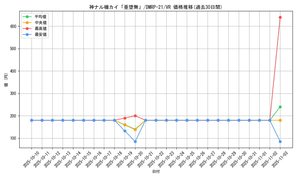 card_65419_series_65414_rarity_101809_graph