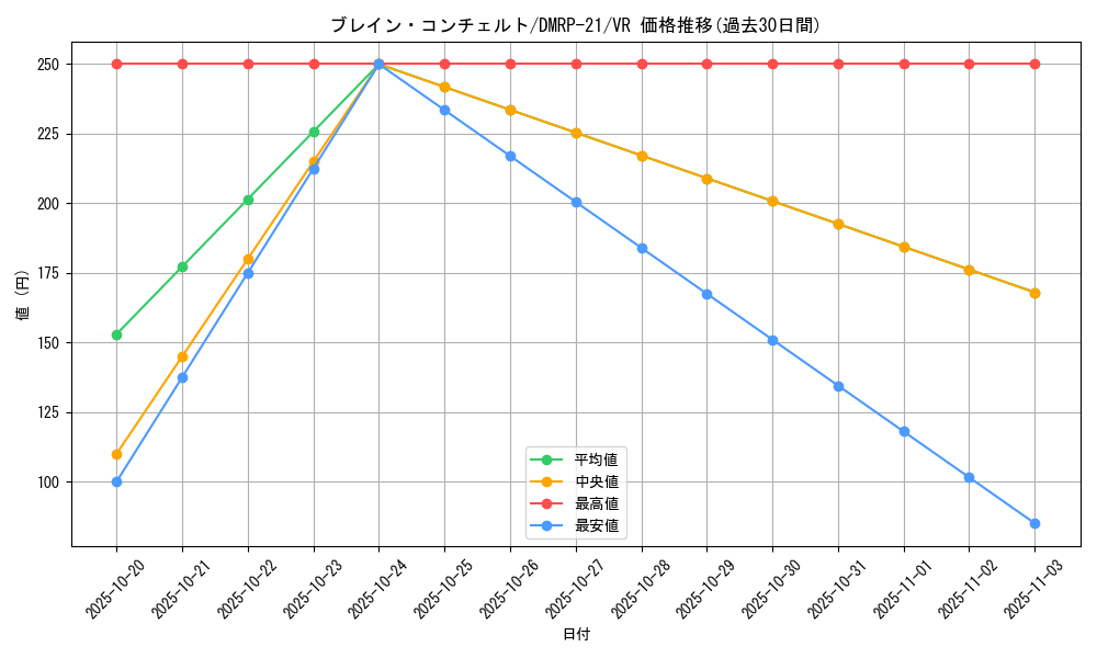 card_65420_series_65414_rarity_101809_graph