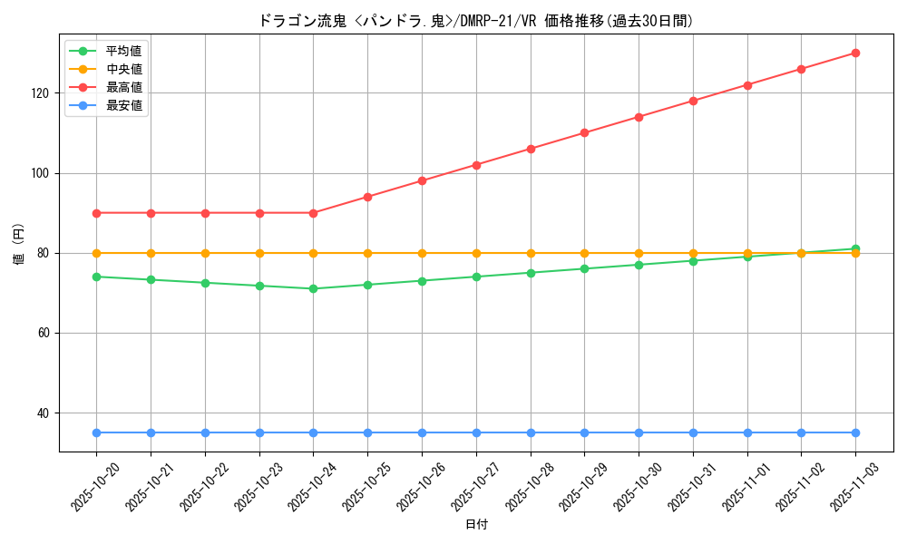 card_65421_series_65414_rarity_101809_graph