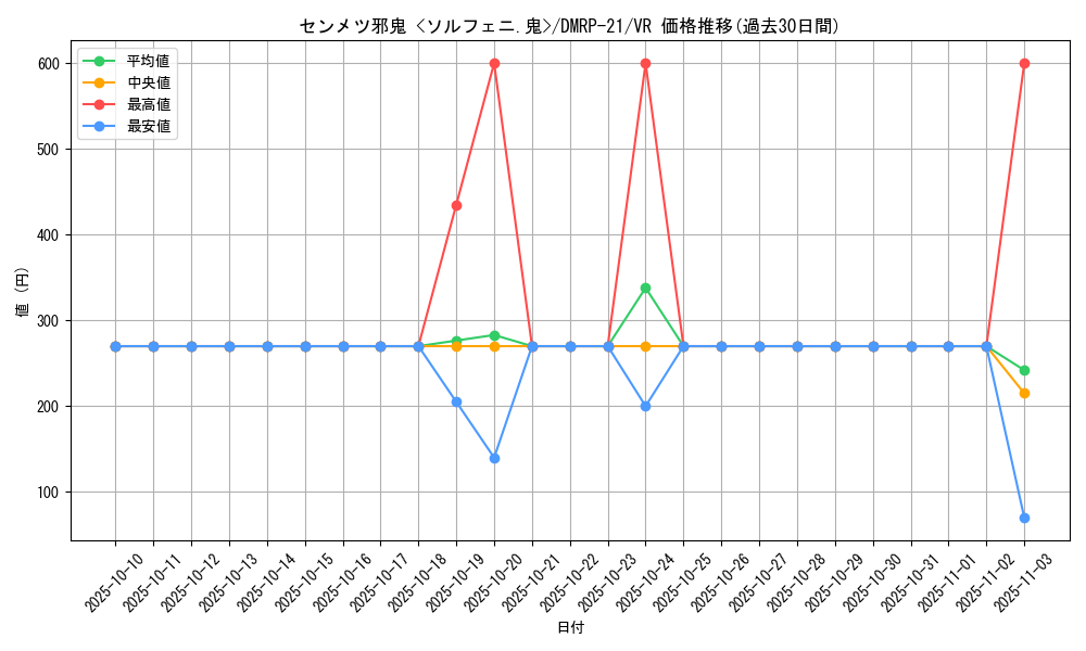 card_65422_series_65414_rarity_101809_graph