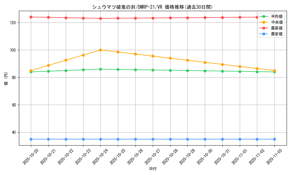 card_65423_series_65414_rarity_101809_graph