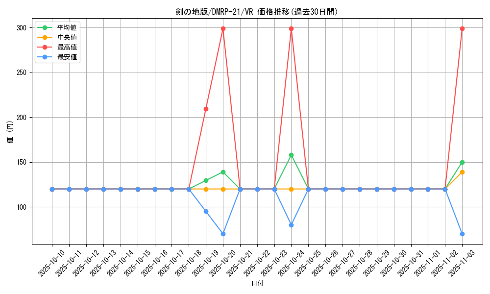 card_65425_series_65414_rarity_101809_graph