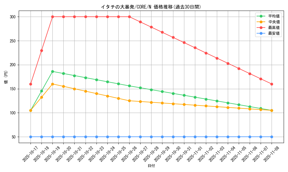 card_6542_series_14950_rarity_1_graph