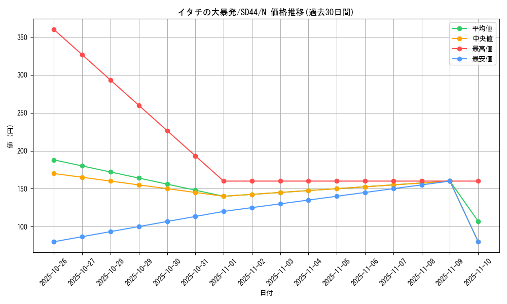 card_6542_series_3859_rarity_1_graph