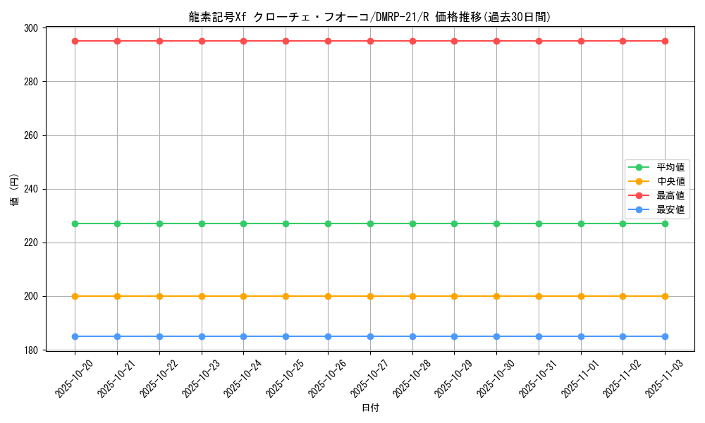 card_65435_series_65414_rarity_101829_graph