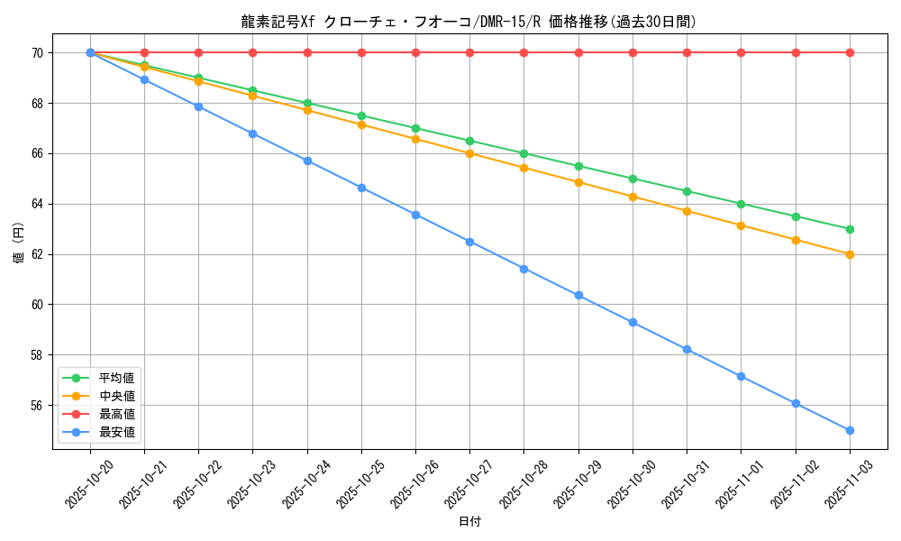 card_65435_series_65470_rarity_101829_graph