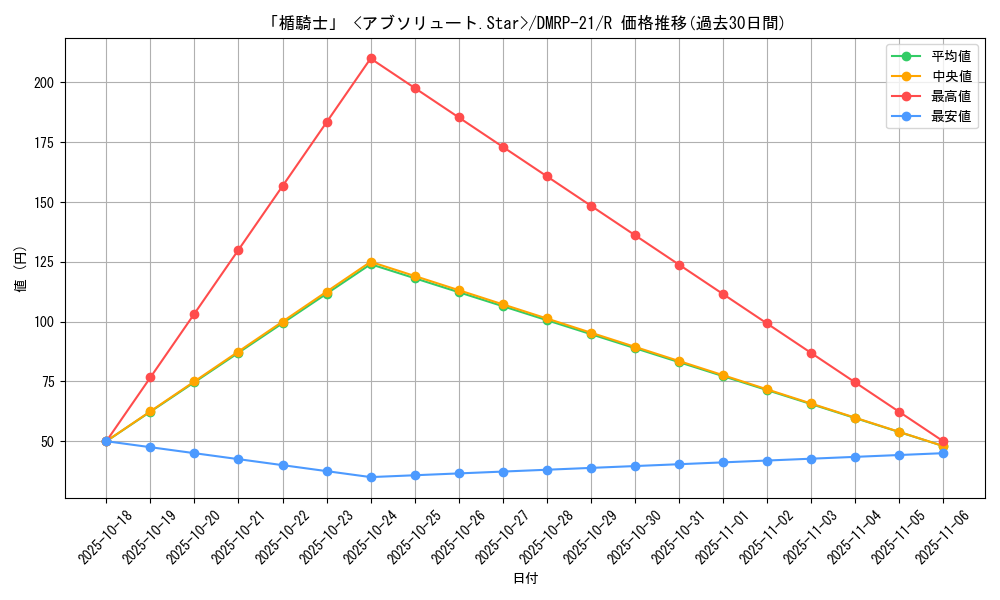 card_65444_series_65414_rarity_101829_graph