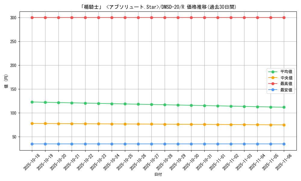card_65444_series_65740_rarity_101829_graph