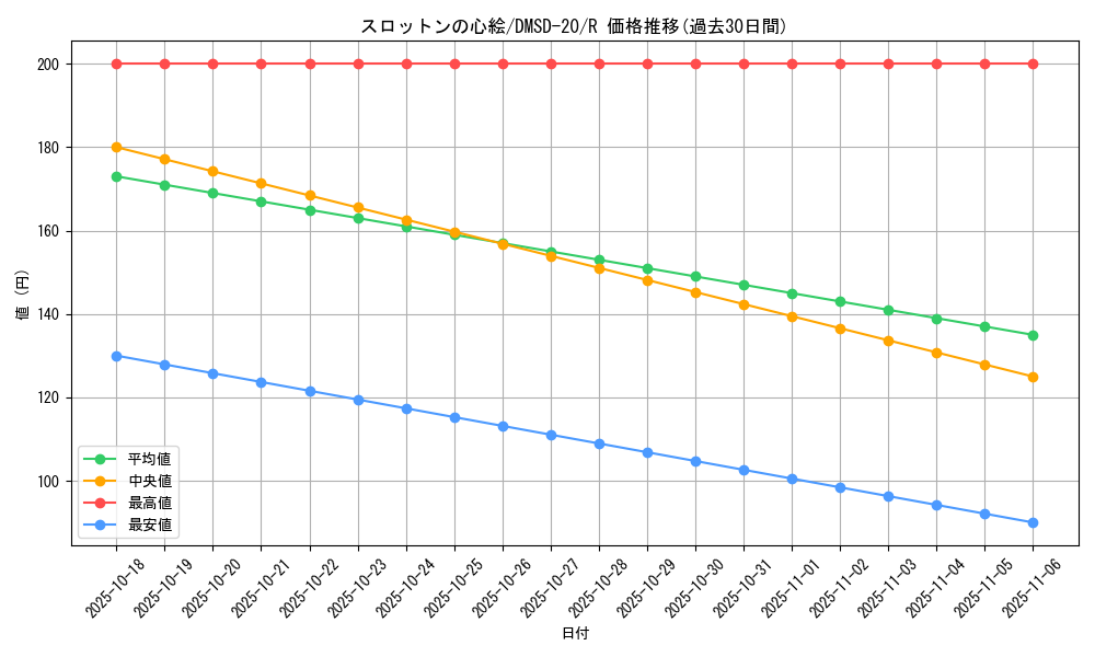 card_65446_series_65740_rarity_101829_graph
