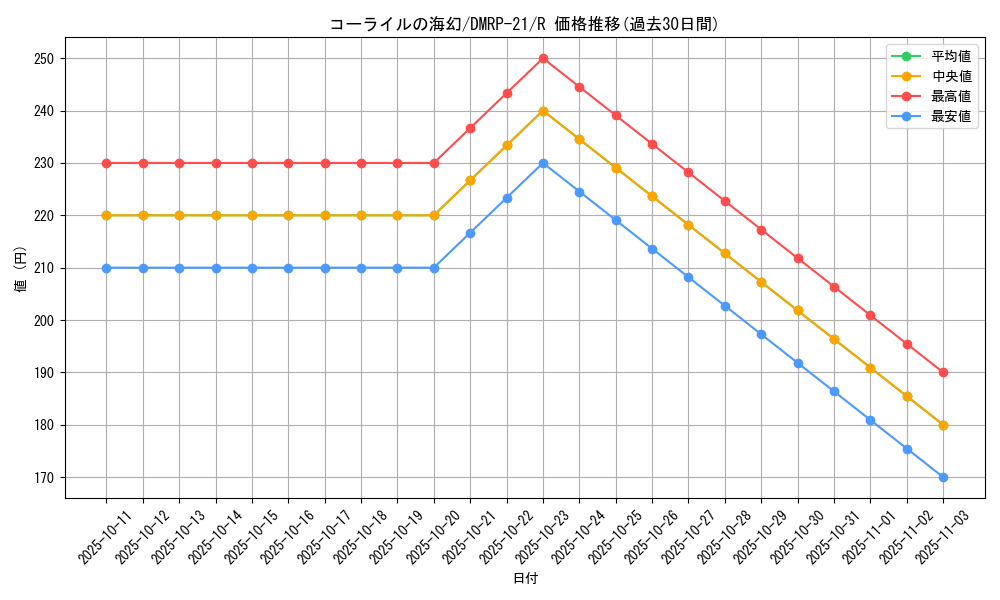 card_65449_series_65414_rarity_101829_graph