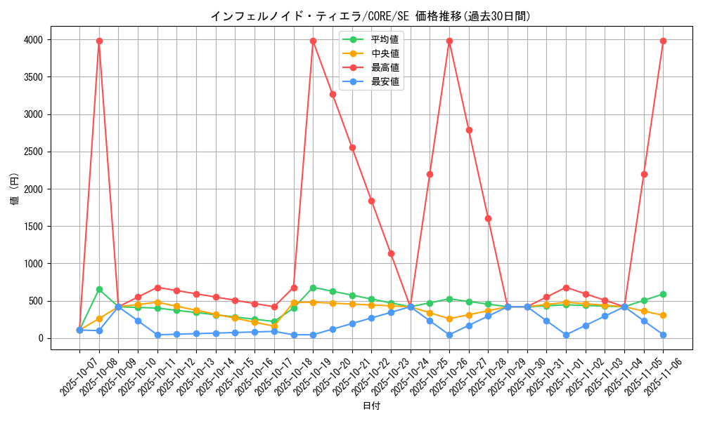 card_6544_series_14950_rarity_5_graph