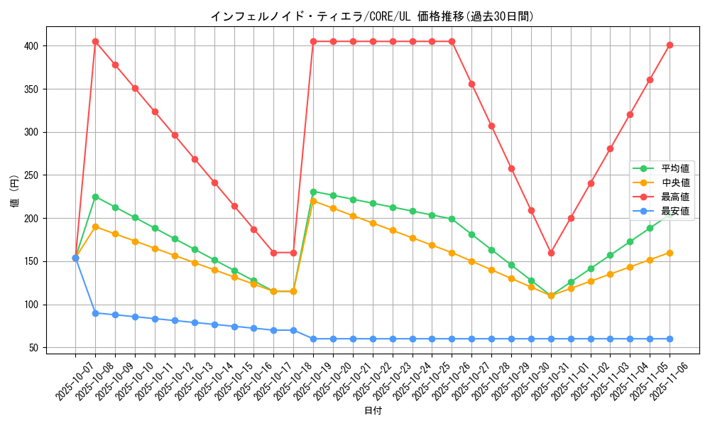 card_6544_series_14950_rarity_77_graph