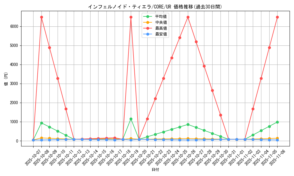 card_6544_series_14950_rarity_7_graph