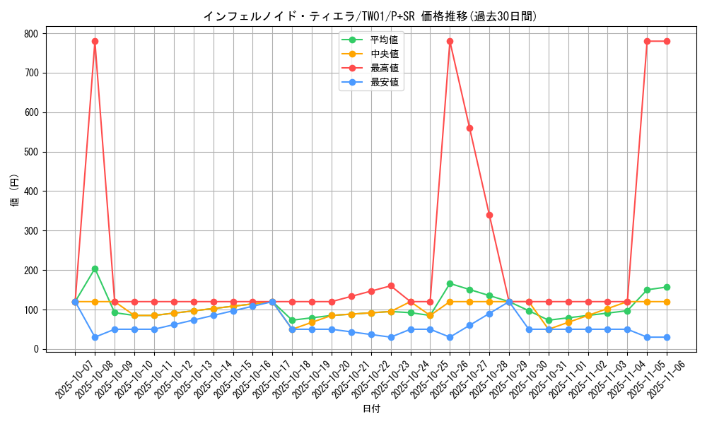 card_6544_series_1880_rarity_183_graph