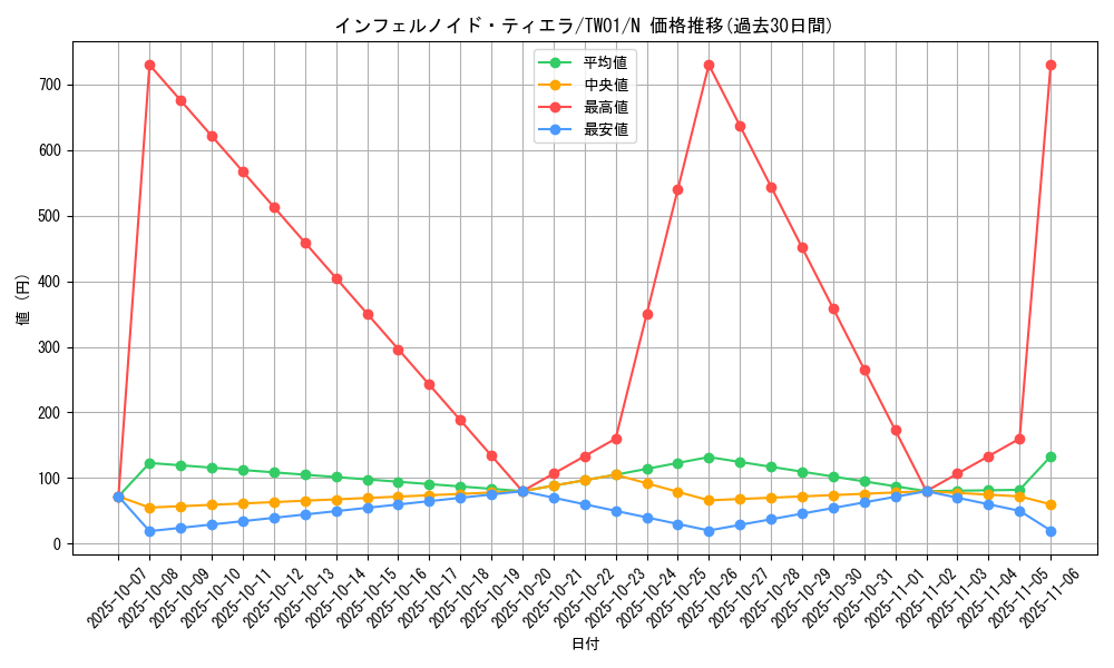 card_6544_series_1880_rarity_1_graph