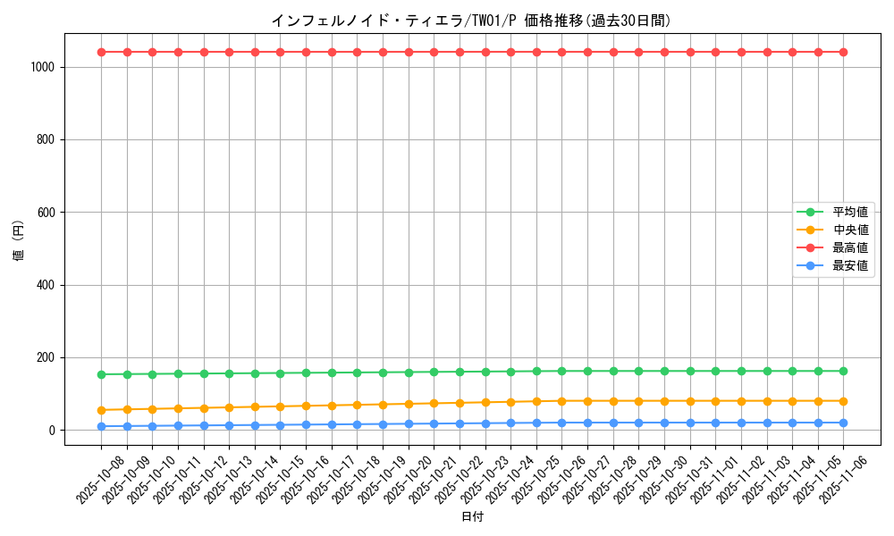 card_6544_series_1880_rarity_2_graph