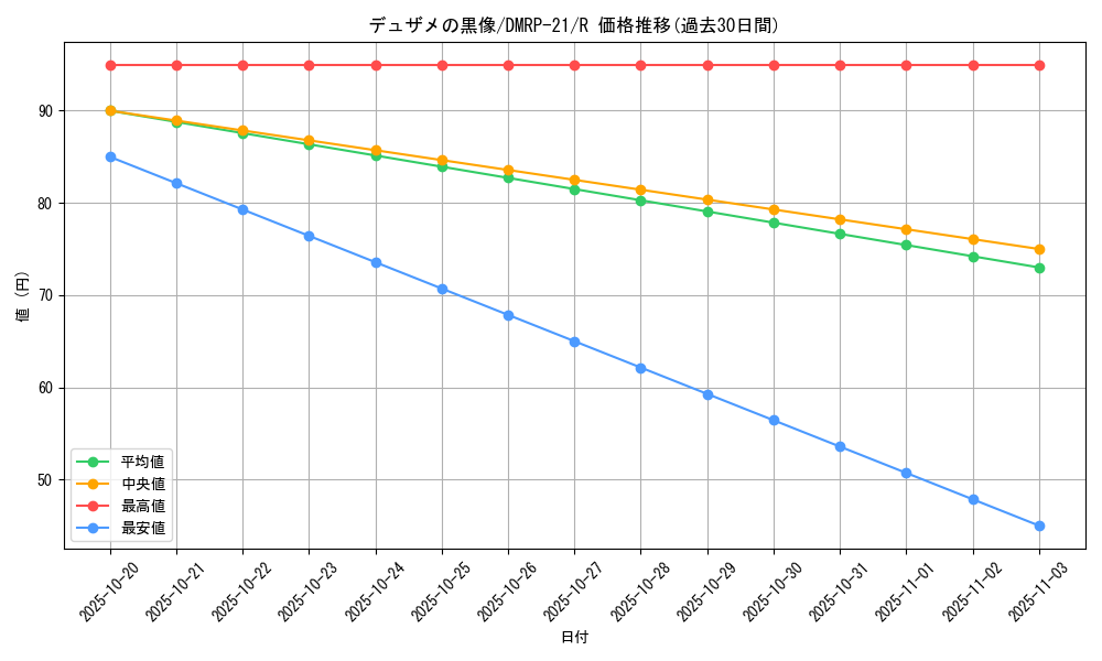 card_65452_series_65414_rarity_101829_graph