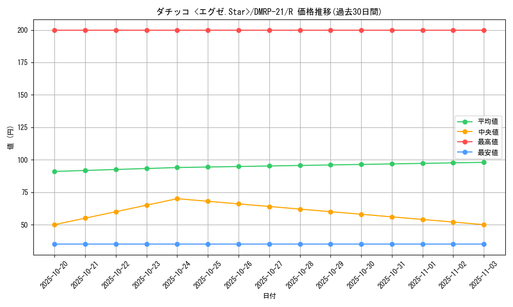 card_65454_series_65414_rarity_101829_graph