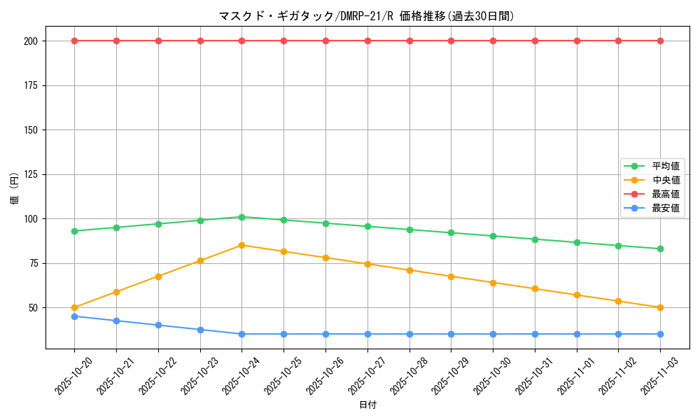 card_65458_series_65414_rarity_101829_graph