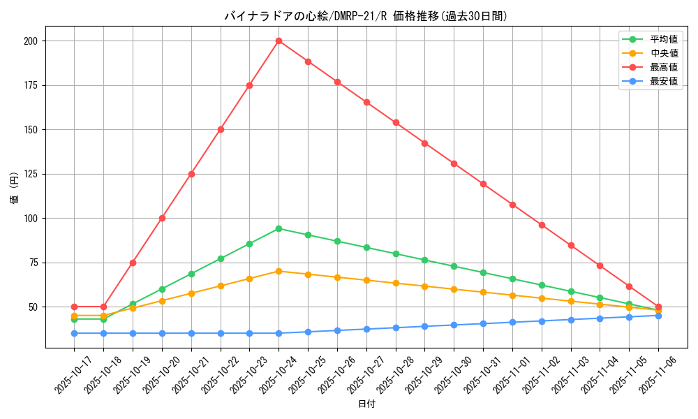 card_65459_series_65414_rarity_101829_graph