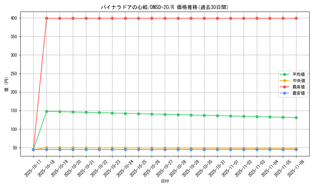 card_65459_series_65740_rarity_101829_graph