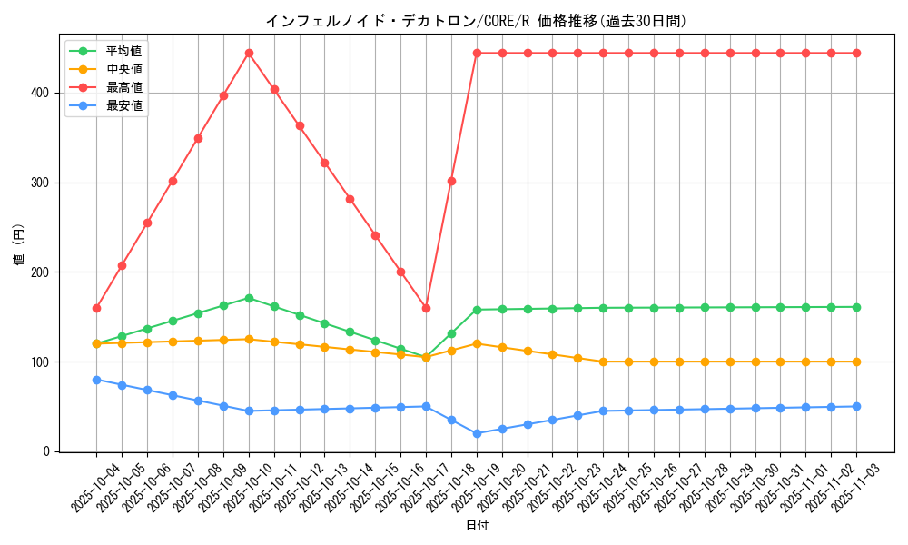 card_6545_series_14950_rarity_62_graph