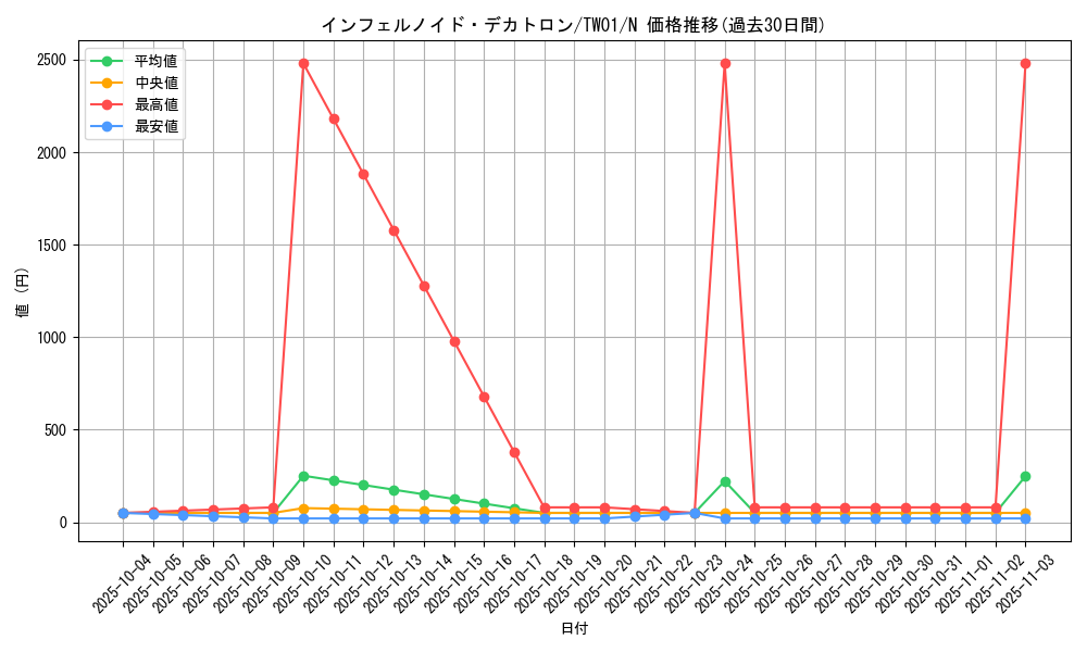 card_6545_series_1880_rarity_1_graph