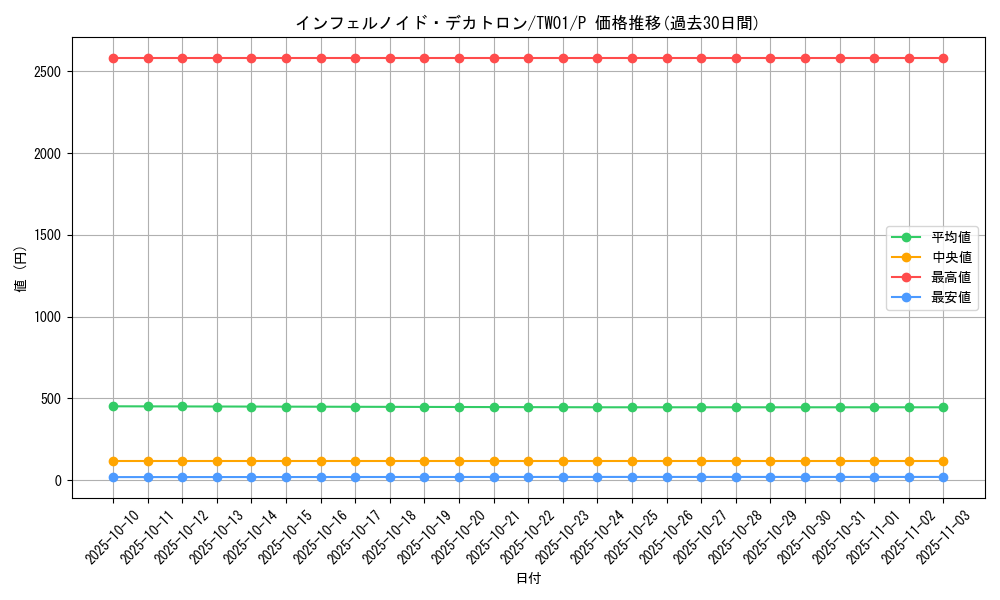 card_6545_series_1880_rarity_2_graph