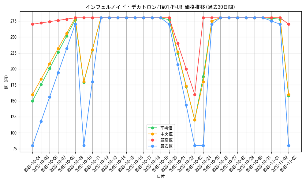 card_6545_series_1880_rarity_495_graph