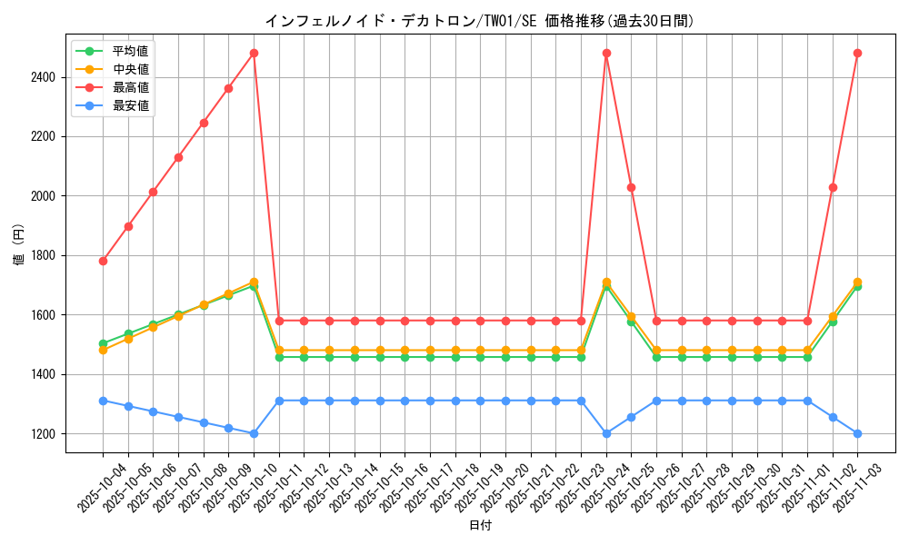 card_6545_series_1880_rarity_5_graph