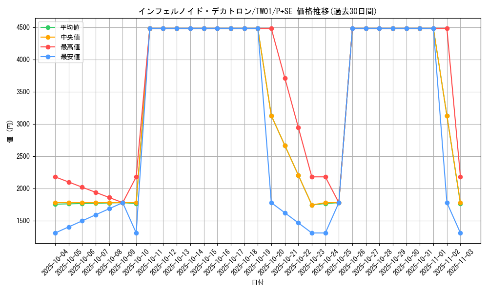 card_6545_series_1880_rarity_703_graph