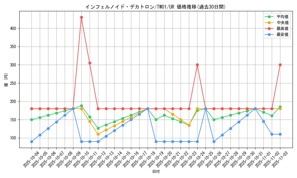 card_6545_series_1880_rarity_7_graph