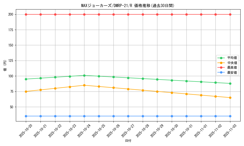 card_65460_series_65414_rarity_101829_graph