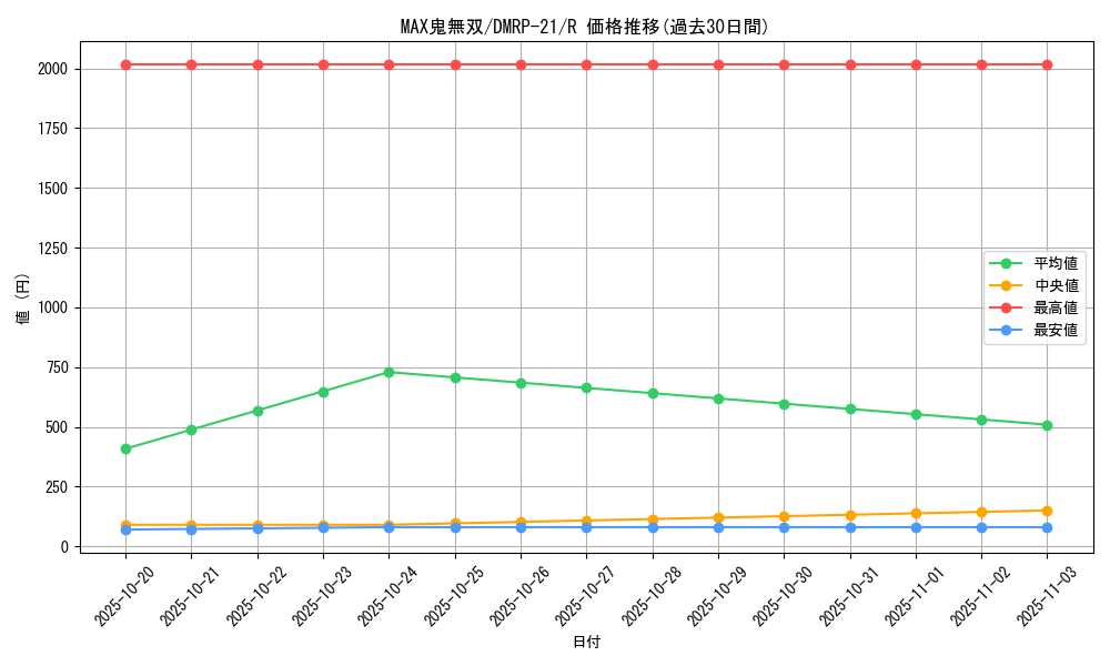 card_65461_series_65414_rarity_101829_graph